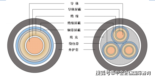 BB电子官方网站线缆用高分子材料项目建议书-投融资及风险规划-中金企信编制