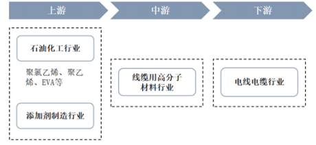 BB电子官方网站线缆用高分子材料项目建议书-投融资及风险规划-中金企信编制(图2)