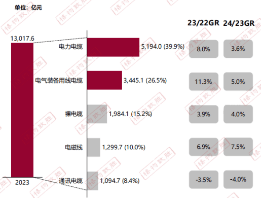 BB电子官方网站新兴电缆带你速览2024电线电缆白皮书(图3)